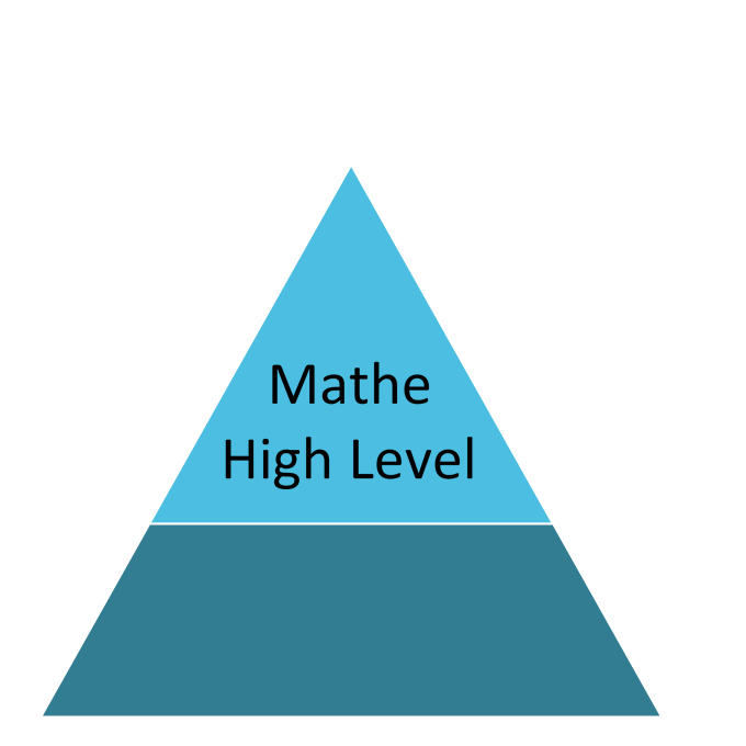 Öffnen Semester 2 Mathematik