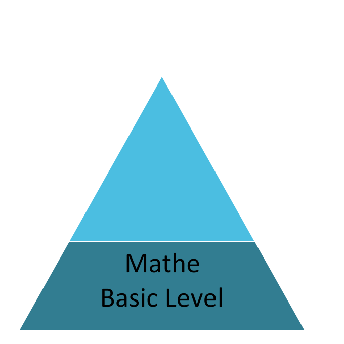 Öffnen Semester 1 Mathematik